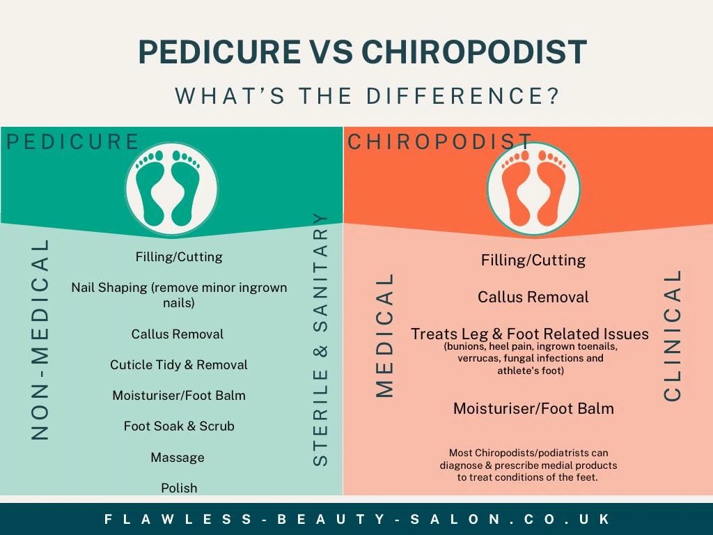 Difference Between Chiropodist And Podiatrist Uk